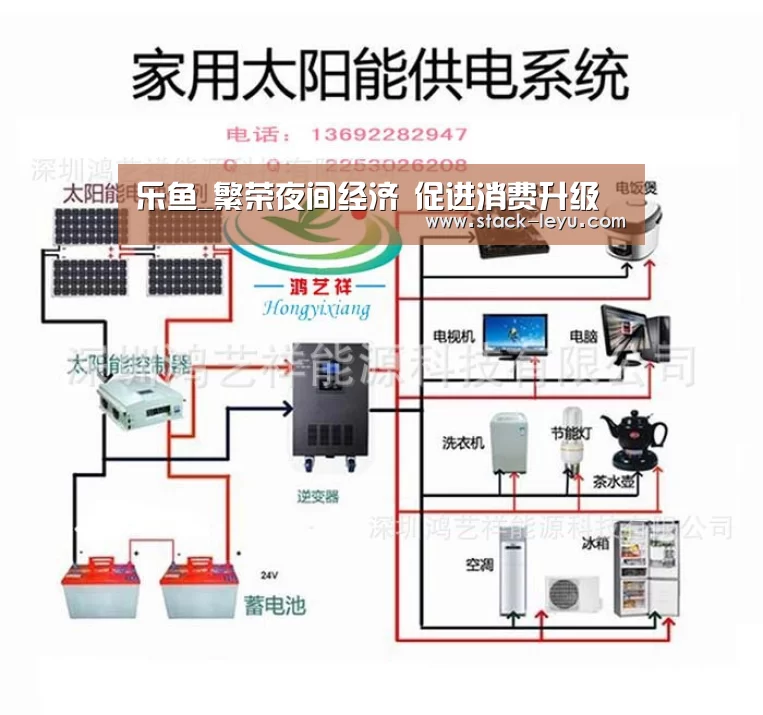 乐鱼